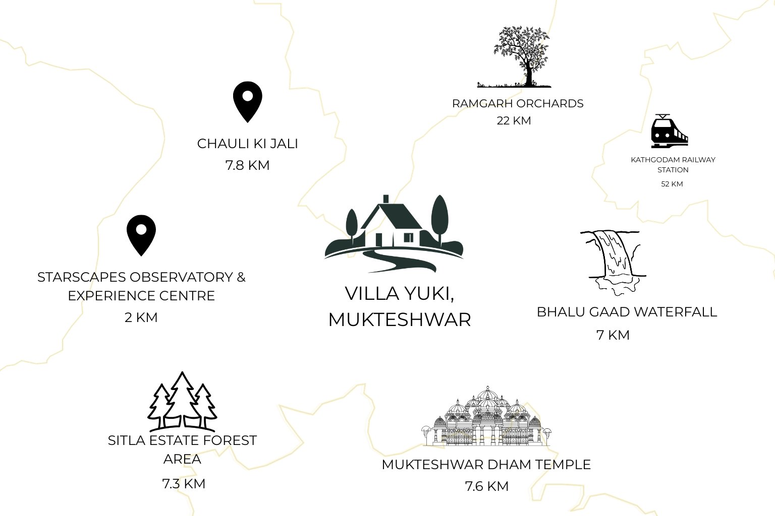 Near By Attractions of Villa Yuki, Mukteshwar by EbonyStays